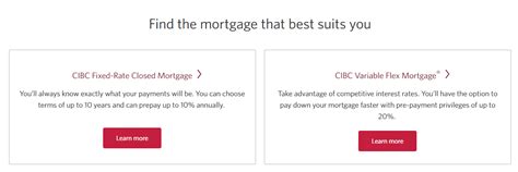 cibc home equity loans